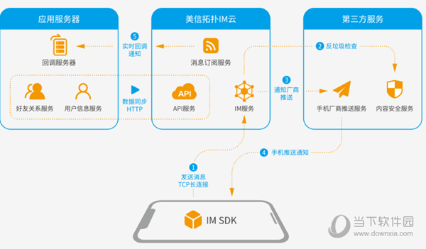 美信拓扑IM Mac版