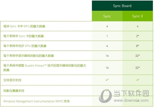 NVIDIA Quadro Synv