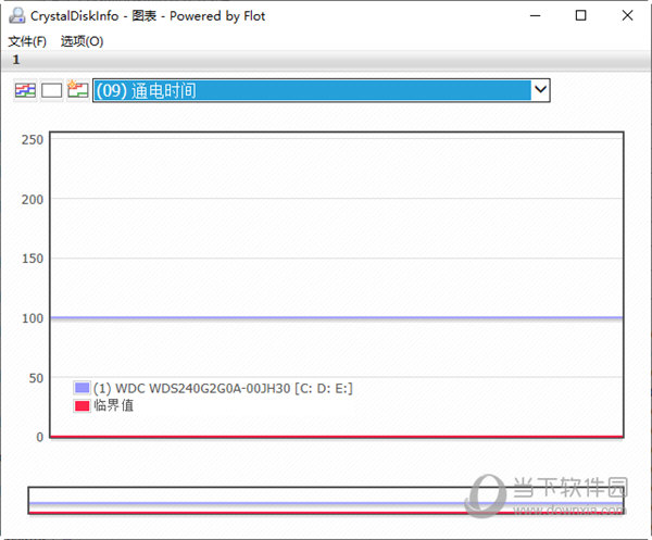 CrystalDiskInfo汉化中文版Win10