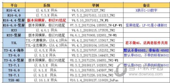 车载导航固件mcu升级包下载