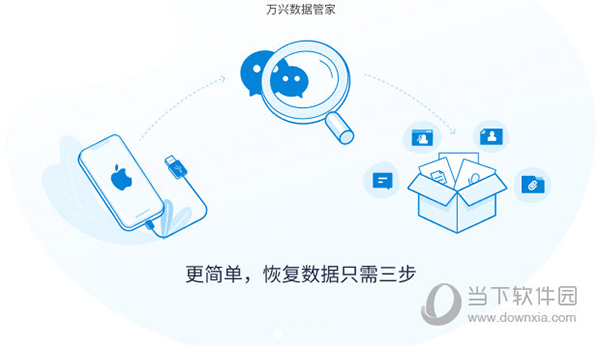 万兴数据管家