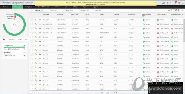 Network Configuration Manager