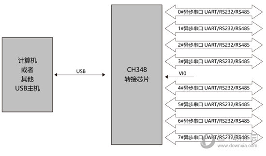 CH348驱动软件