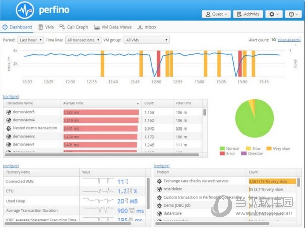 EJ Technologies Perfino