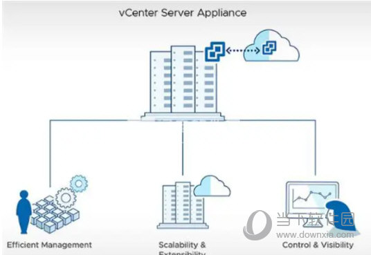 vcenter server 7
