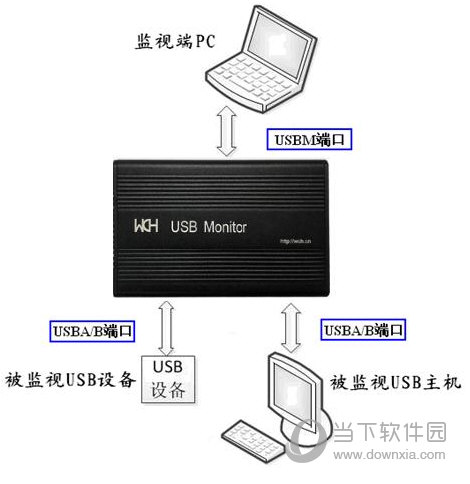 USB Monitor