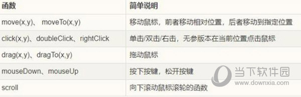 PyAutoGUI库下载