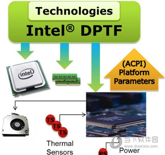 Intel DPTF驱动