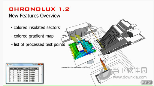 LSS Chronolux