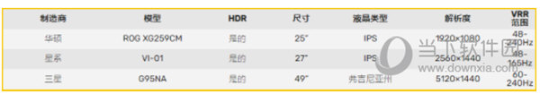 NVIDIA GeForce RTX3090Ti显卡驱动