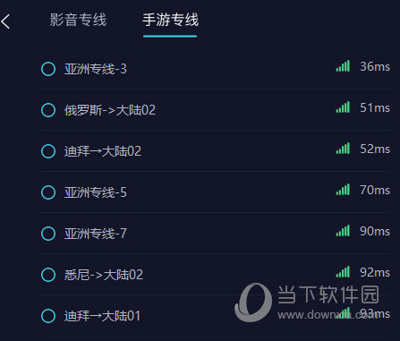 选择海龟线路