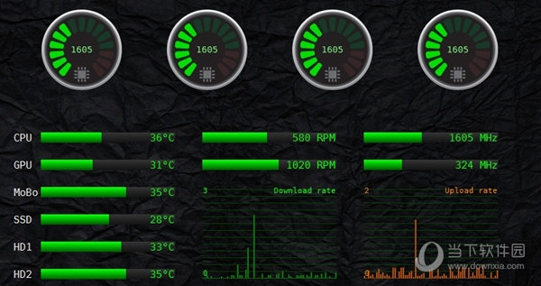 Remote Panel