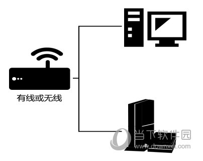 ZZ加速器官方下载安装