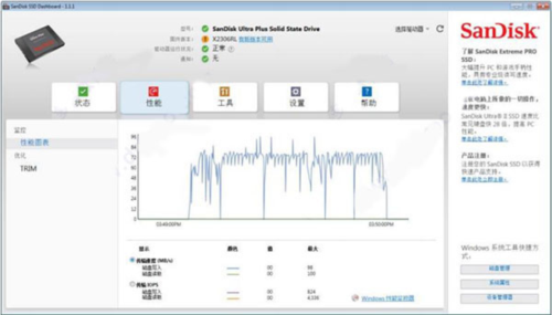 SanDisk SSD Dashboard