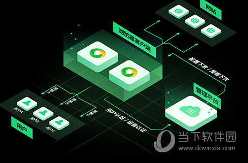 360企业安全浏览器官方版