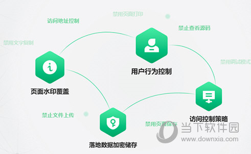 360企业安全浏览器官方版