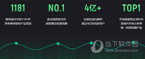 360企业安全浏览器官方版