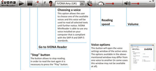 IVONA MiniReader