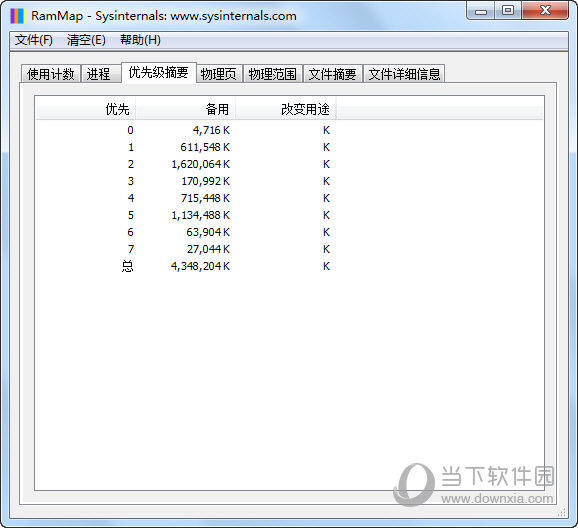 RAMMap
