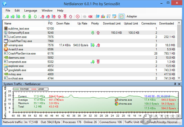 NetBalancer