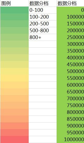 DataMap for Excel5