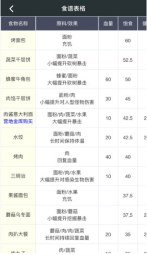 顽皮兔