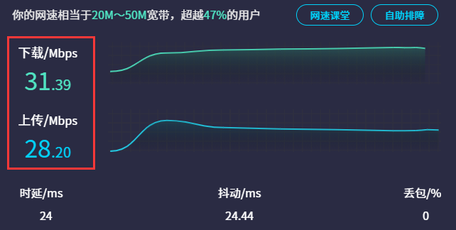 测速