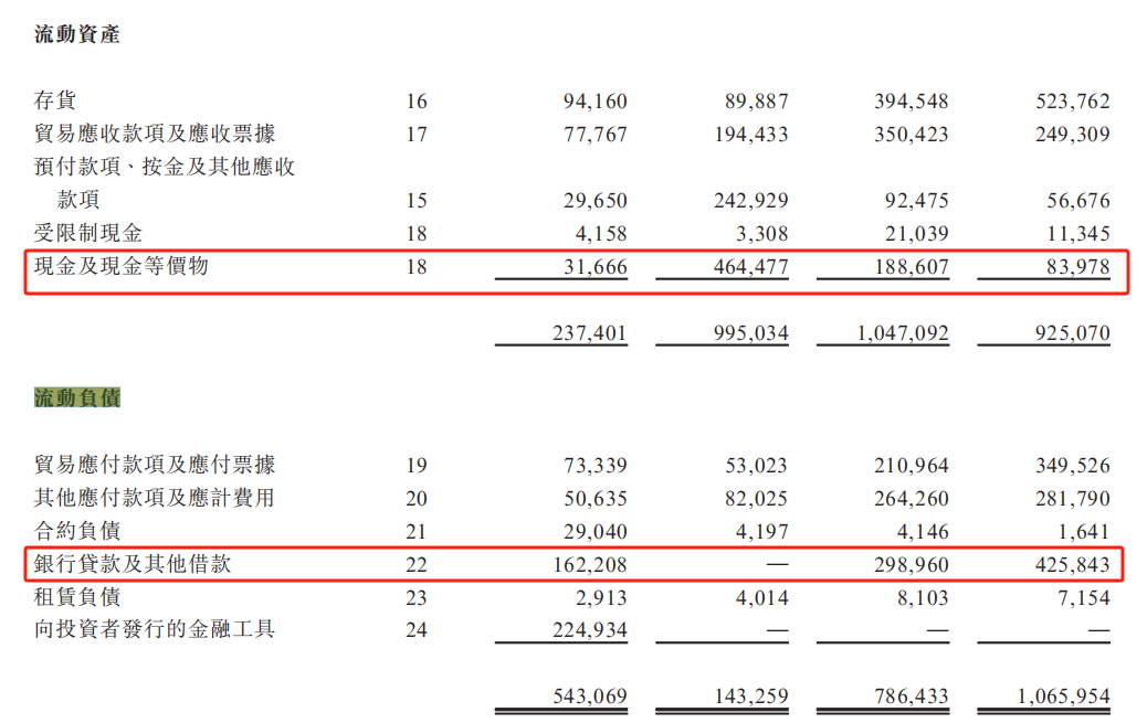 【IPO价值观】天域半导体冲刺港股：IPO前夕股东清仓 财务数据急转直下