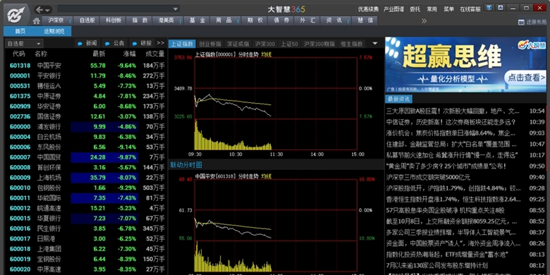 大智慧365截图2